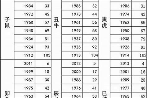 1983 属什么|1983年属什么生肖属相 1983年属相的五行是什么